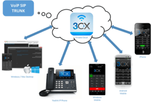 Read more about the article 3CX in the Cloud
